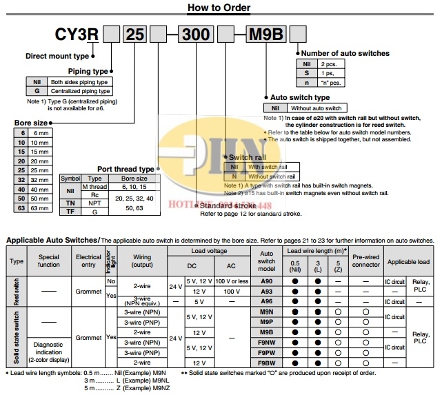 CY3R ctl