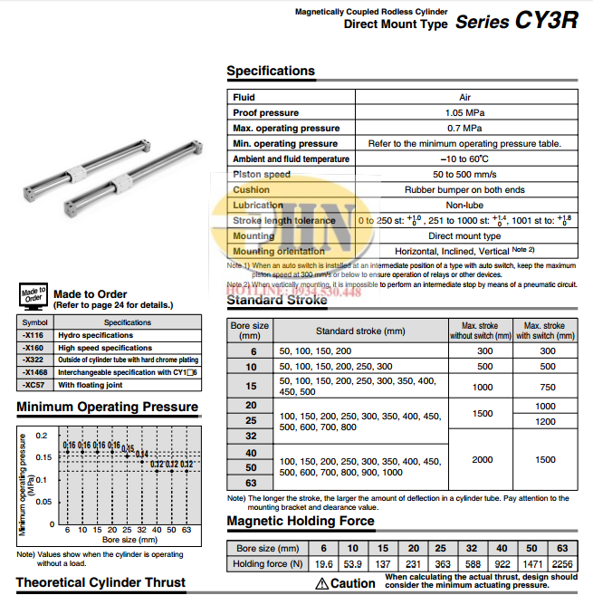 CY3R ctl 1