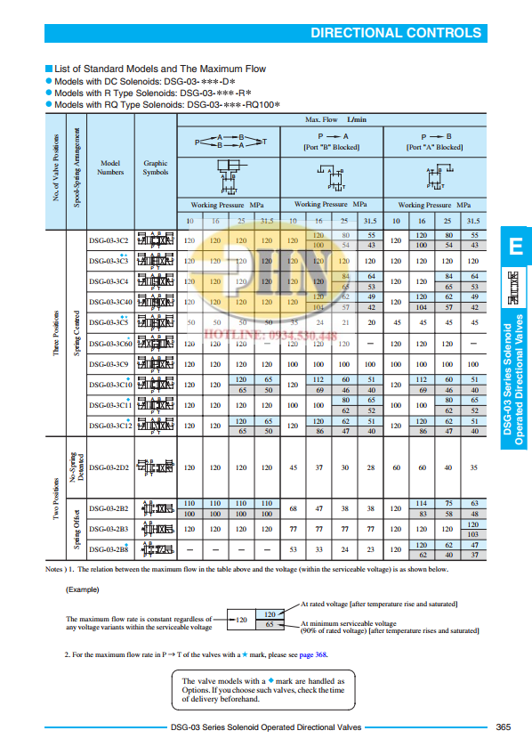 DSG-03 Catalog (2)
