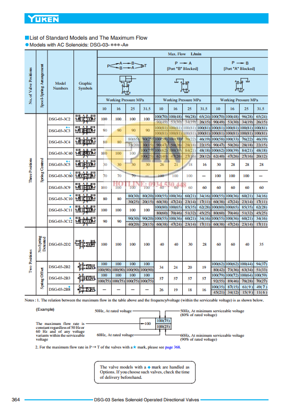 DSG-03 Catalog (1)