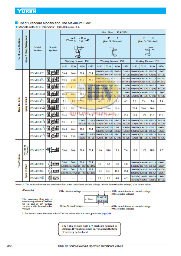 DSG-03 Catalog (3)