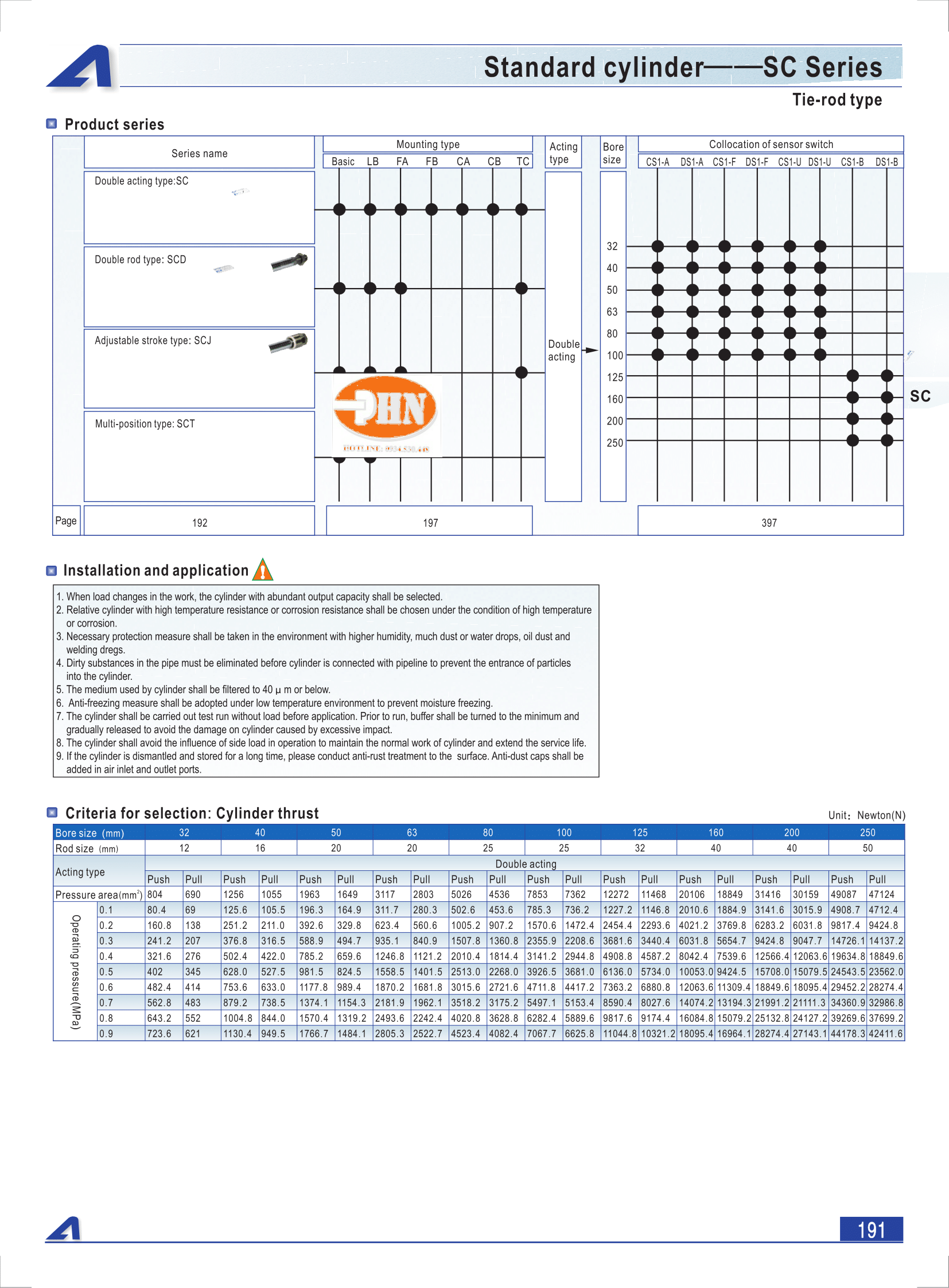 Cylinder Airtac-01