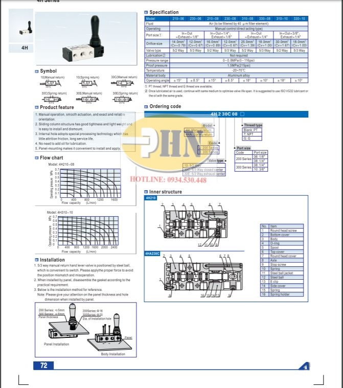 4H Series Catalog
