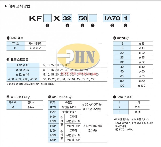 KF Series Catalog