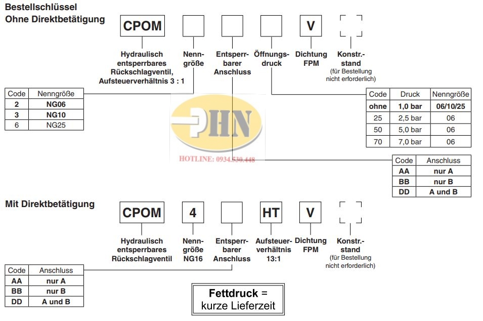 CPOM Catalog