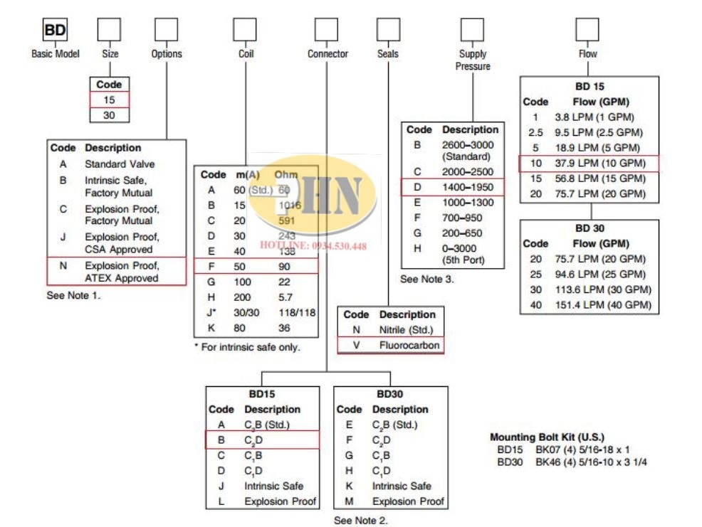 BD Series Catalog