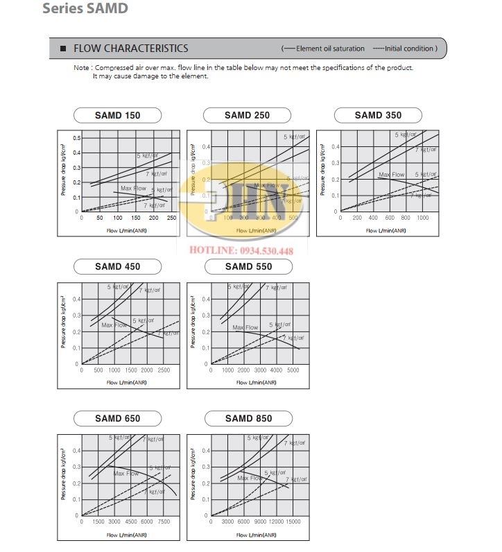 SAMD Series ( 1 )