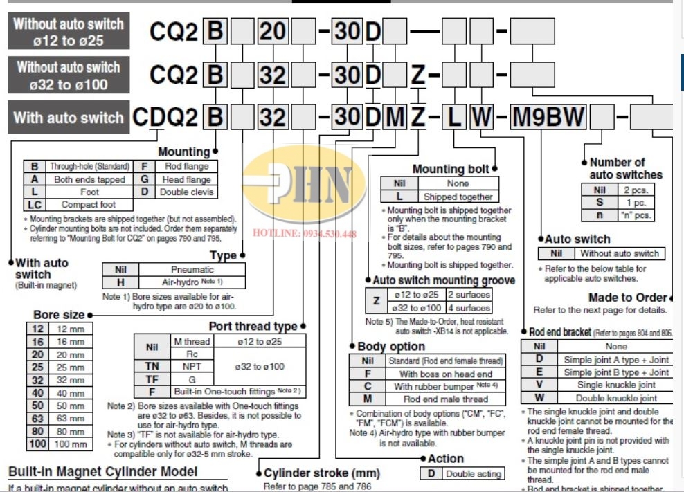 CQ2 Series catalog