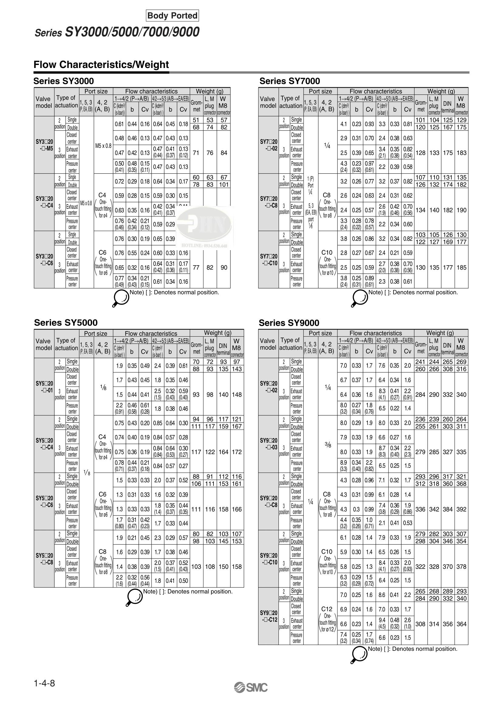 SY Series-008