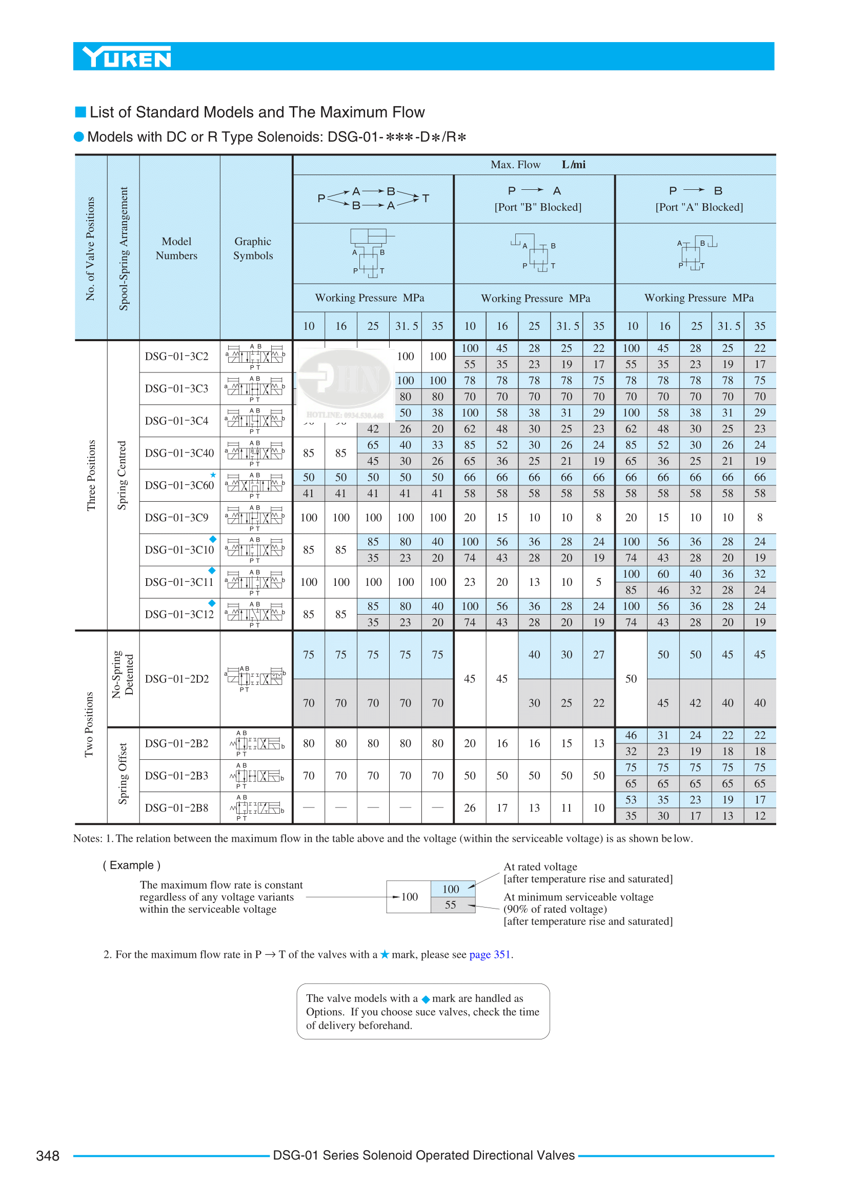 DSG-01-05