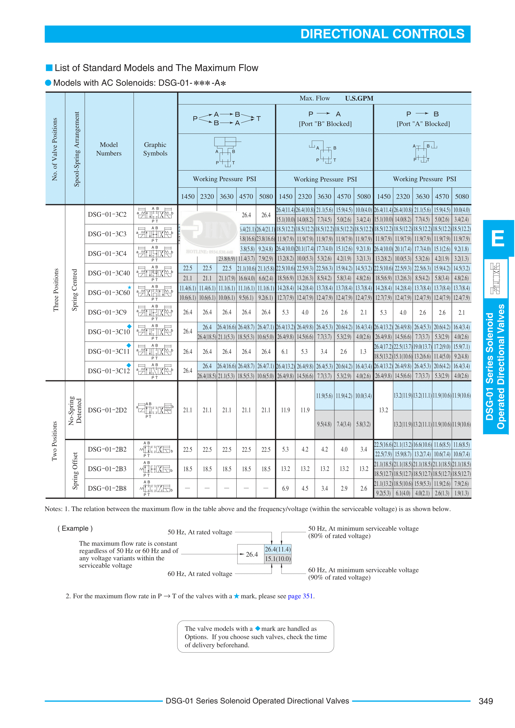 DSG-01-06