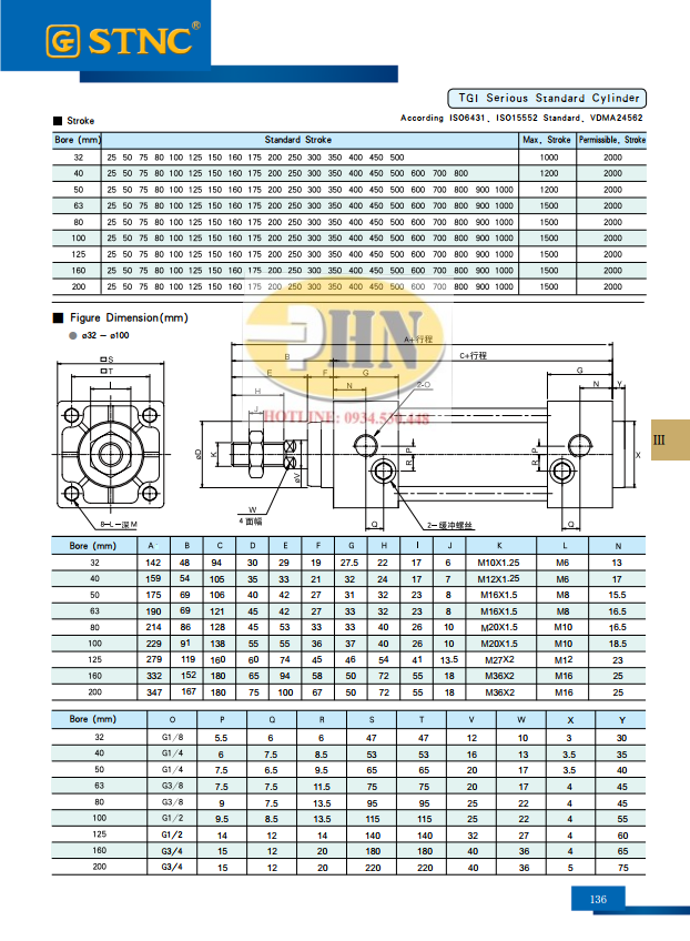 STNC TGI Series (2)