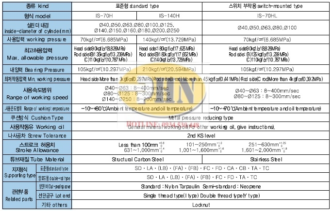 ISHcatalog