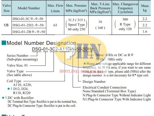 DSG-01-3C2-D24-N1-50 pdf