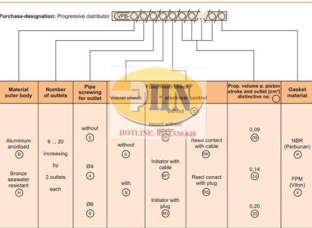 VPB-B PDF