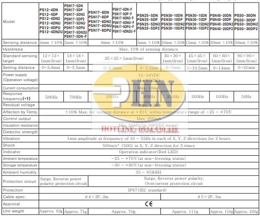 PSN30-15DN PDF