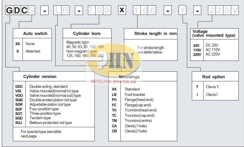 GDC PDF