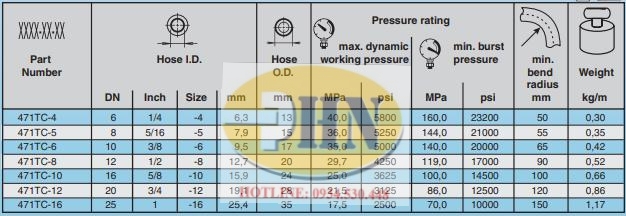 ng hơi thuỷ lực PDF