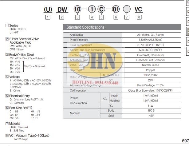 DWS PDF