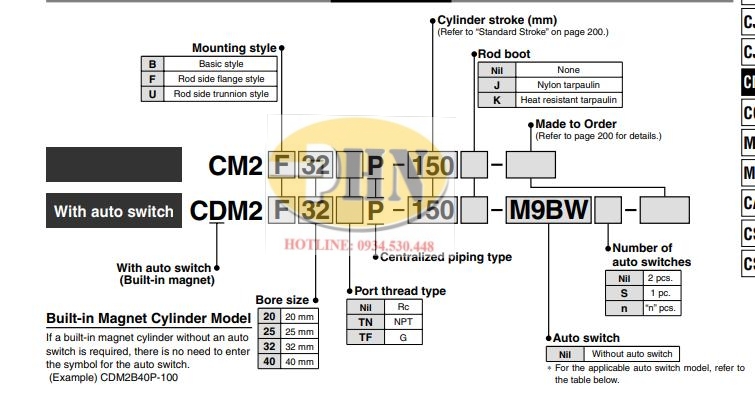 CDM PDF
