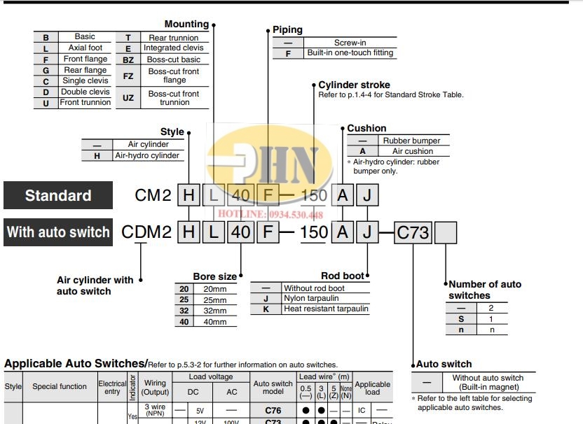 cdm2