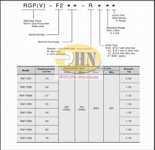 rgp