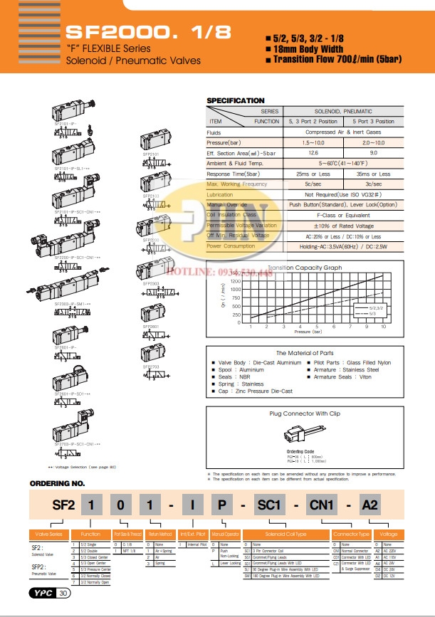 catalogsf2601