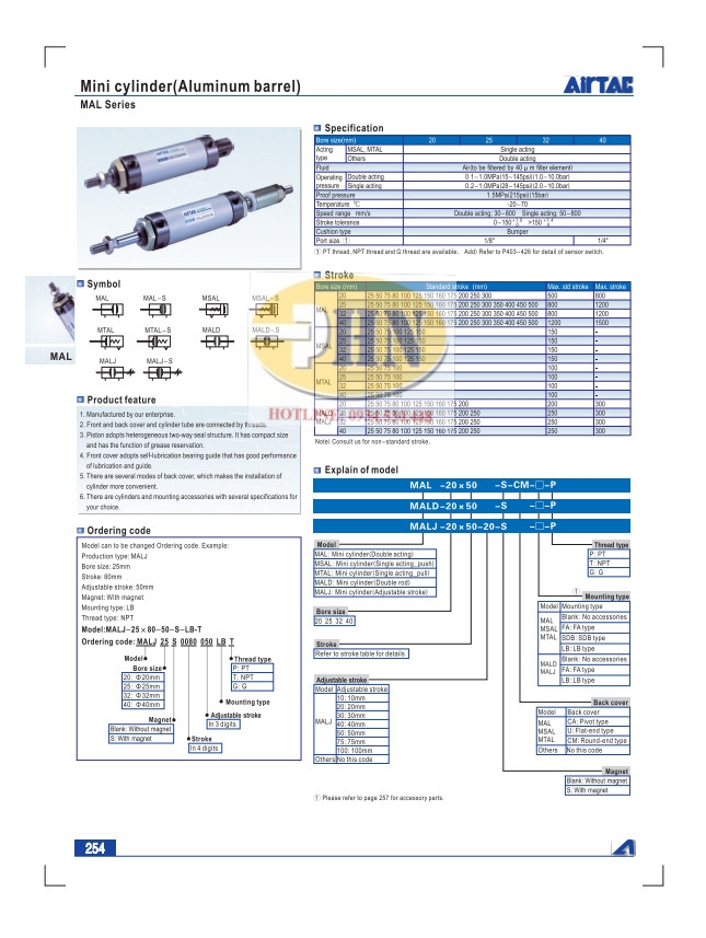 catalogmal