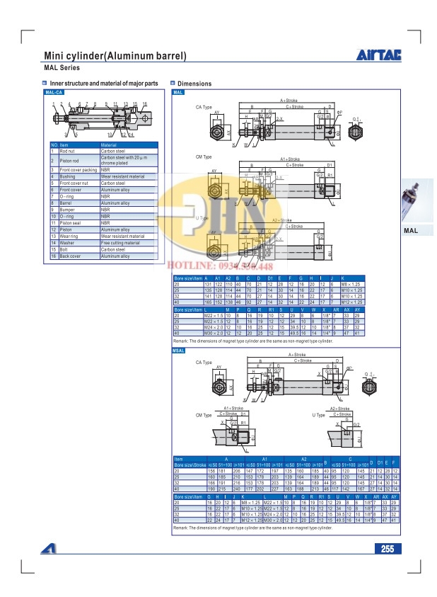 catalogmal2