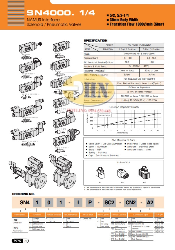 sn4101-ca