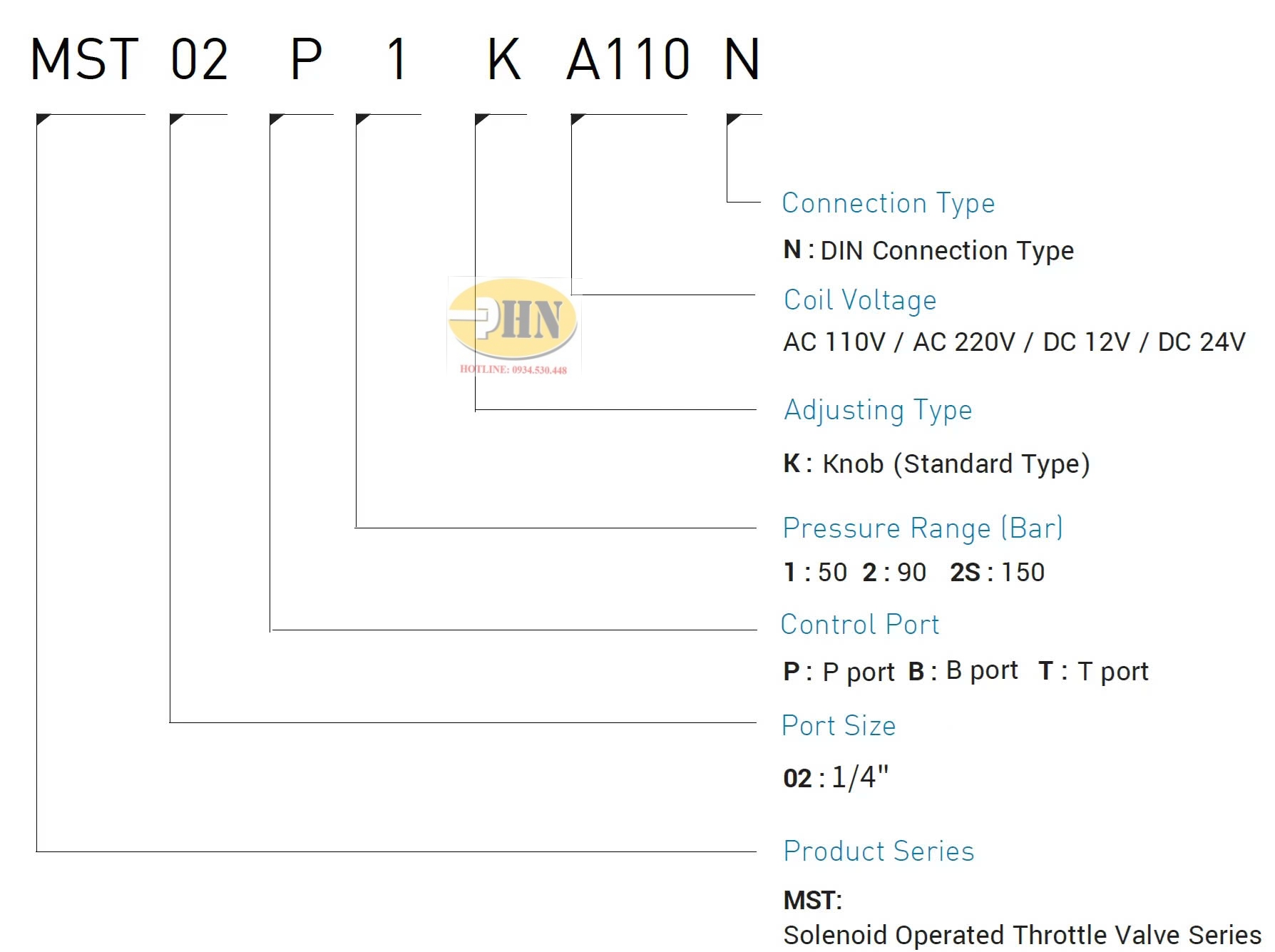 mst-cml