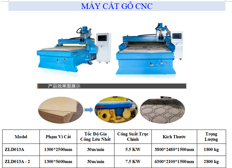 MÁY CẮT GỖ CNC