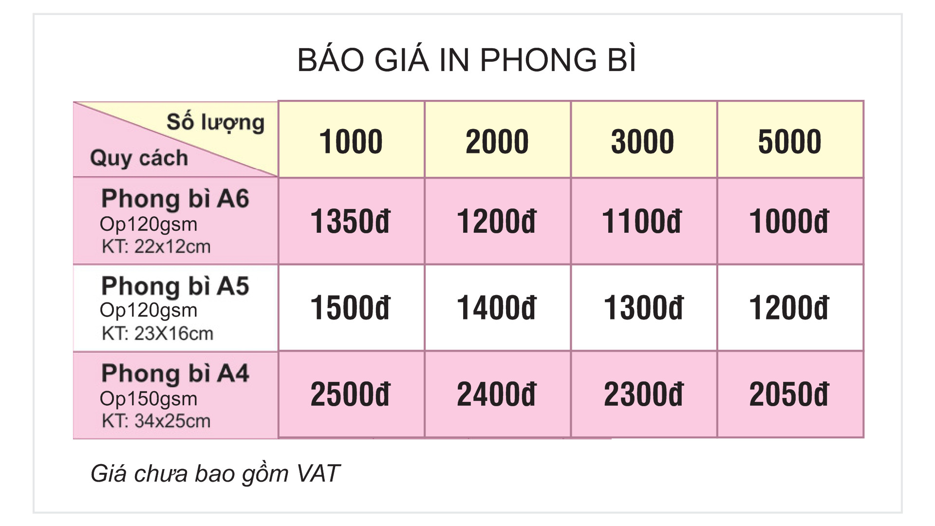 bao gia in phong bi, báo giá in phong bì